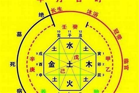 易安居吉祥|生辰八字喜用神在线查询